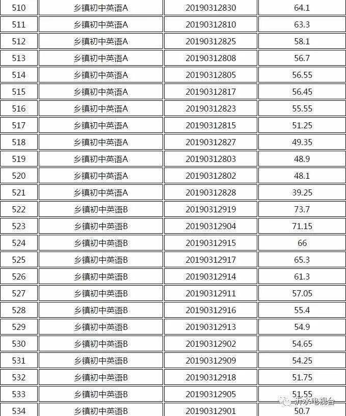 关于我们 第78页