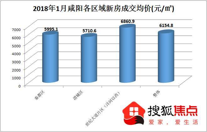 咸阳房价动态，最新消息、市场走势与购房指南